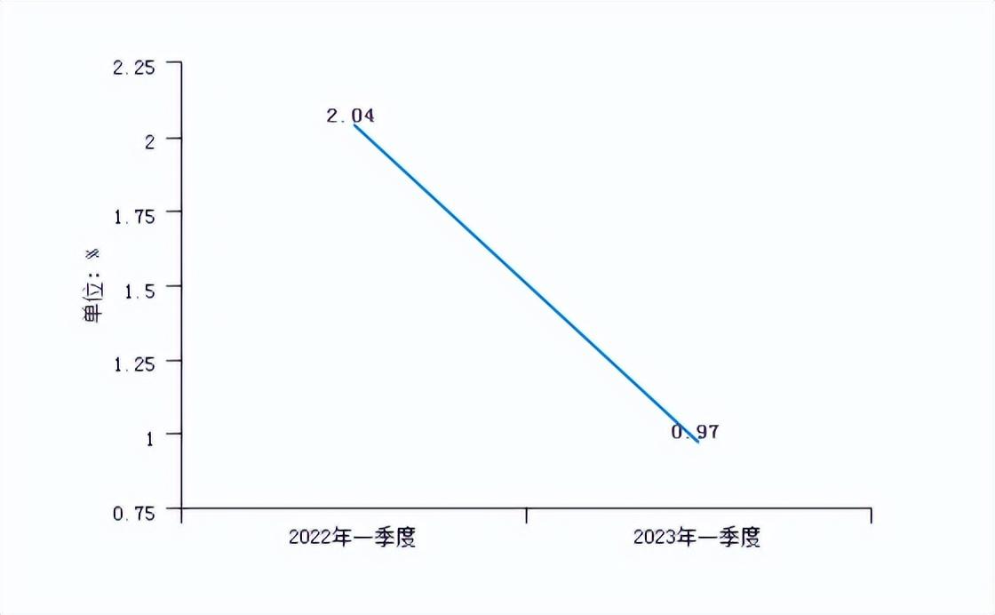 上海贝岭，科技引领，铸就集成电路产业典范典范地位