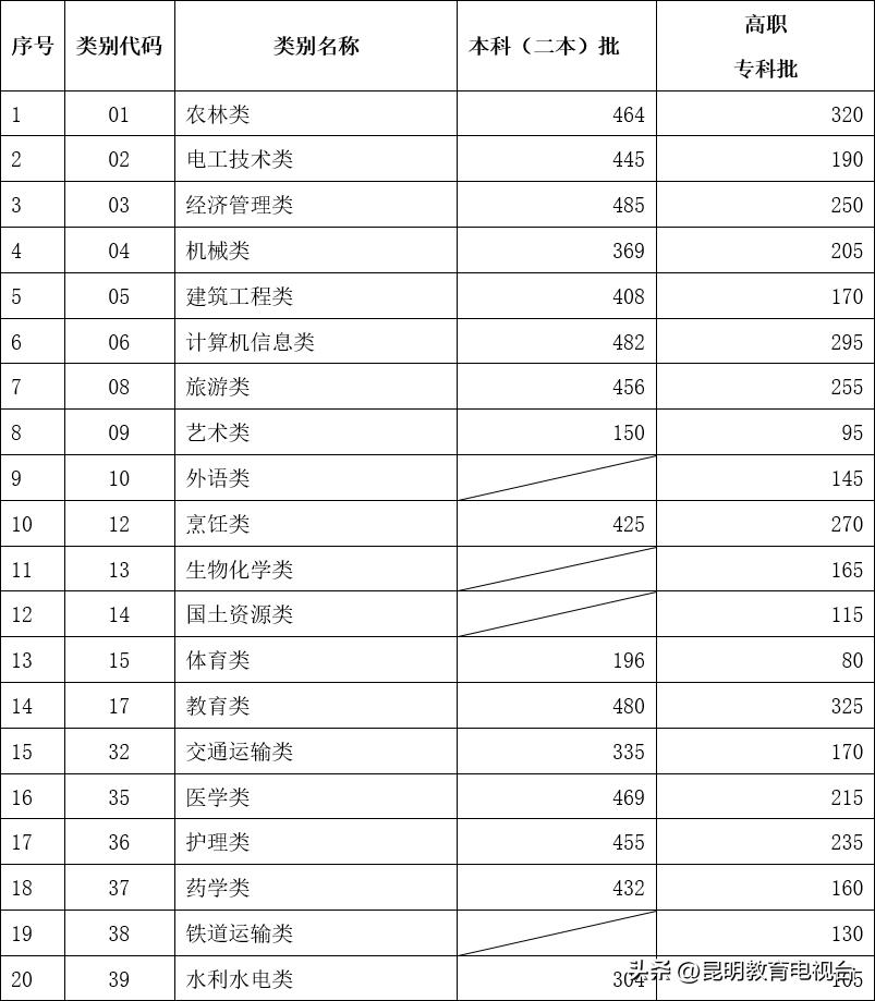 高考录取，人生的崭新起点之旅