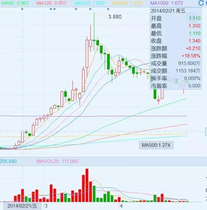 港股市场，机遇与挑战并存的投资大舞台