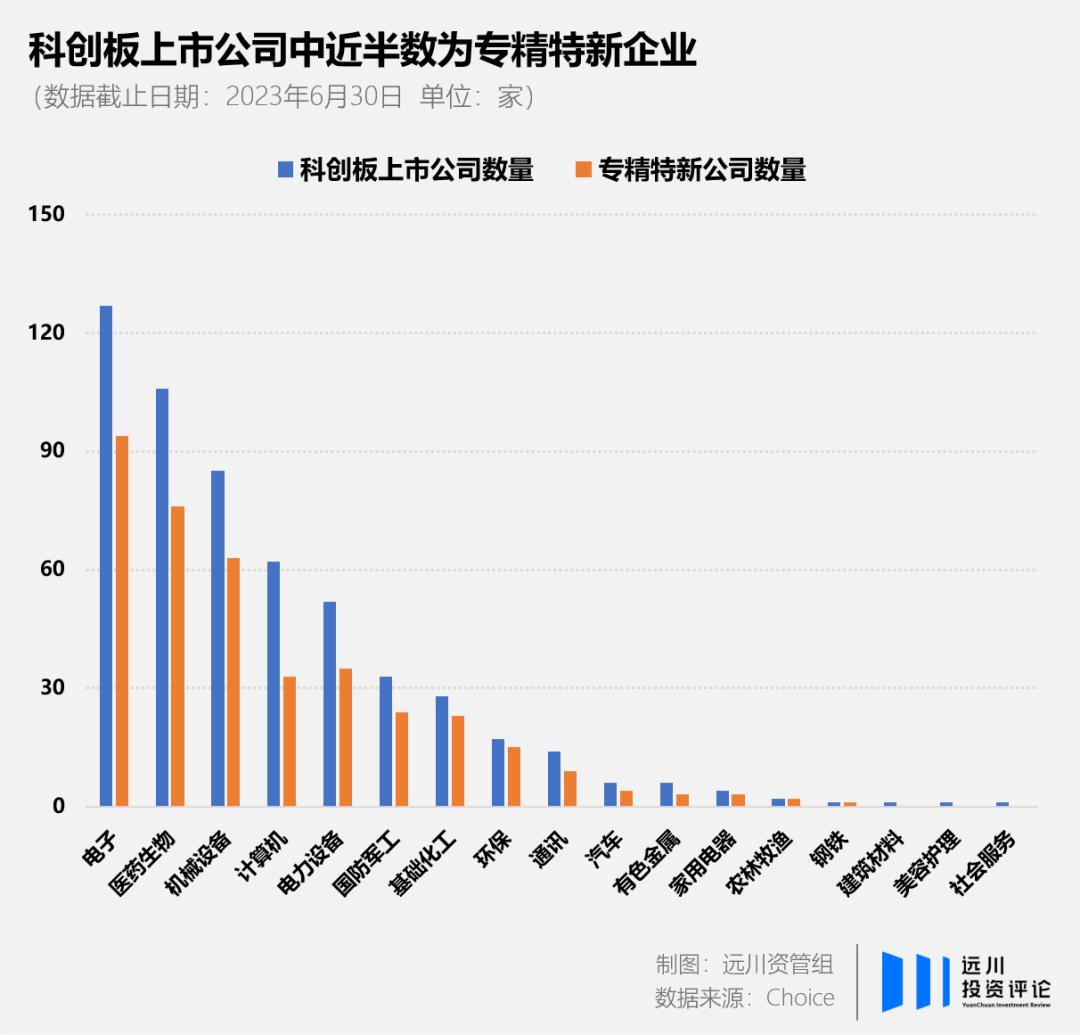 科创50，科技创新引领者，塑造未来强劲引擎