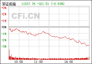 深证成指概述与重要性解析