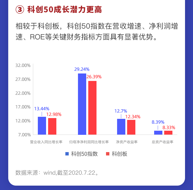 科创50，引领科技创新，塑造未来繁荣新篇章