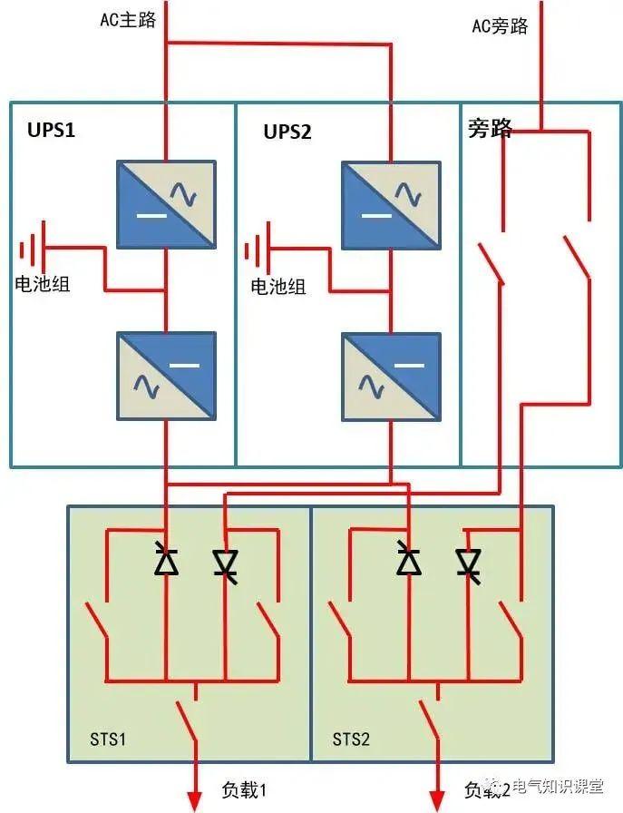 UPS，电力保障不可或缺的核心力量