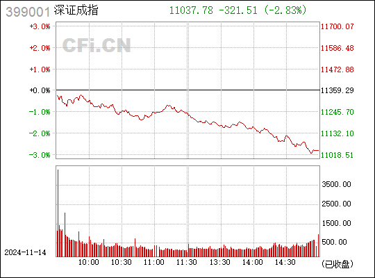 深证成指，中国资本市场的核心力量揭秘