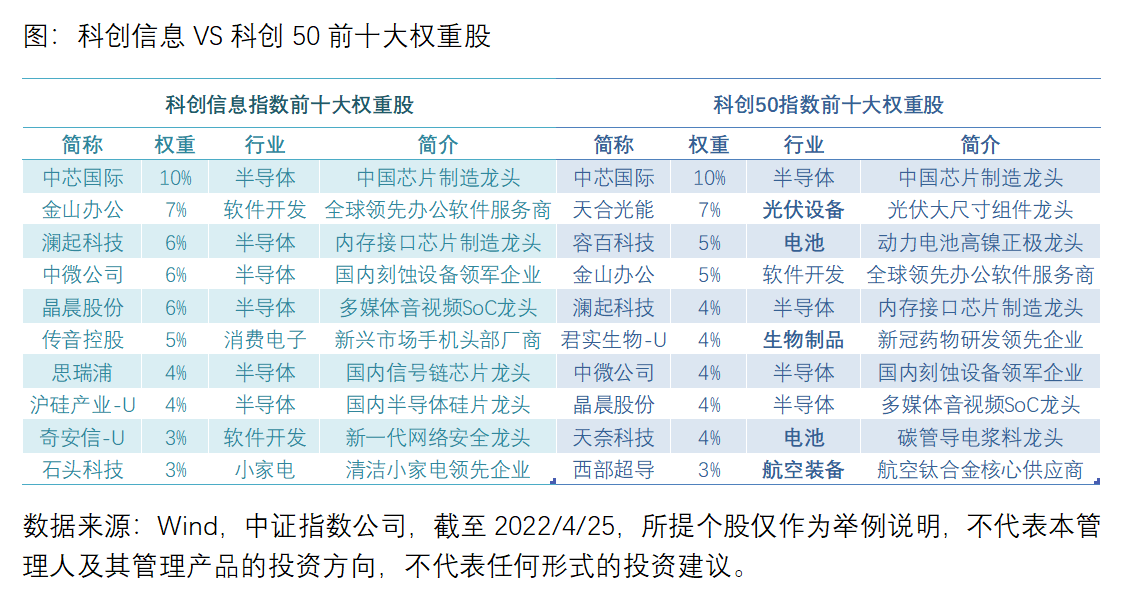 科创50，引领科技创新，塑造未来繁荣新篇章