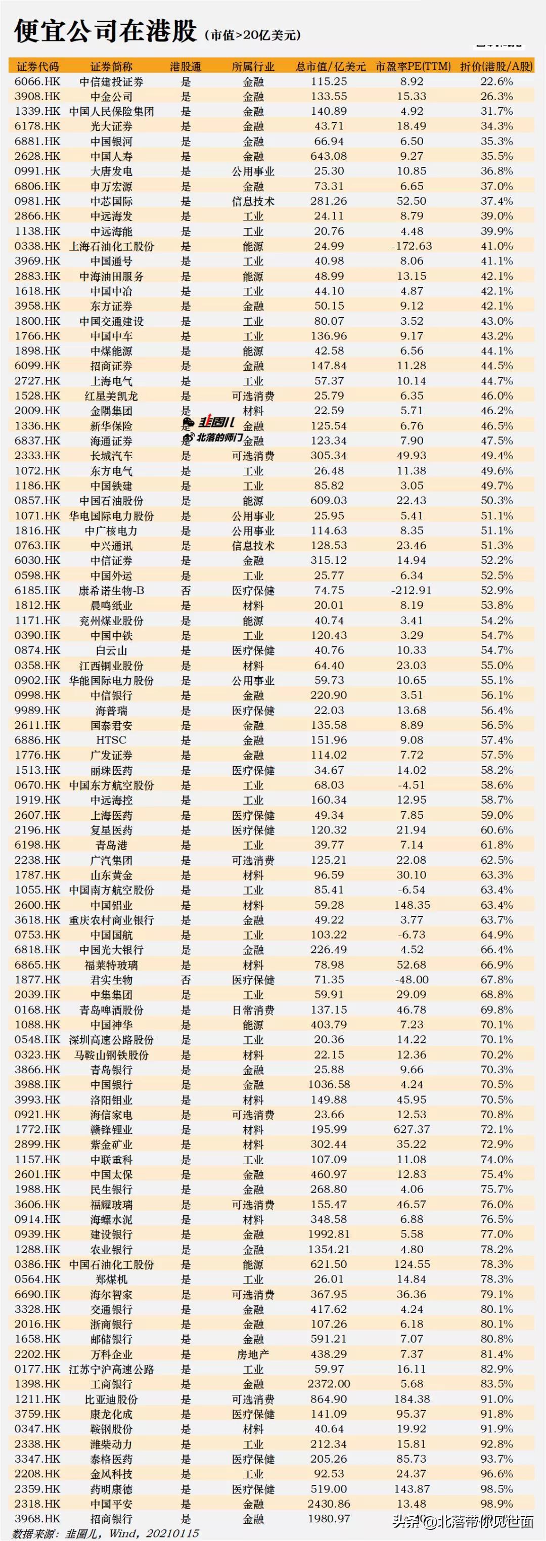 港股市场发展概览及未来展望