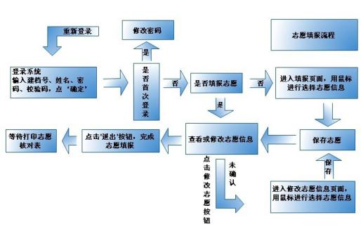 高考后如何选择志愿，未来交汇点的决策之路