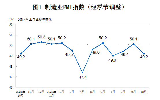 pmi