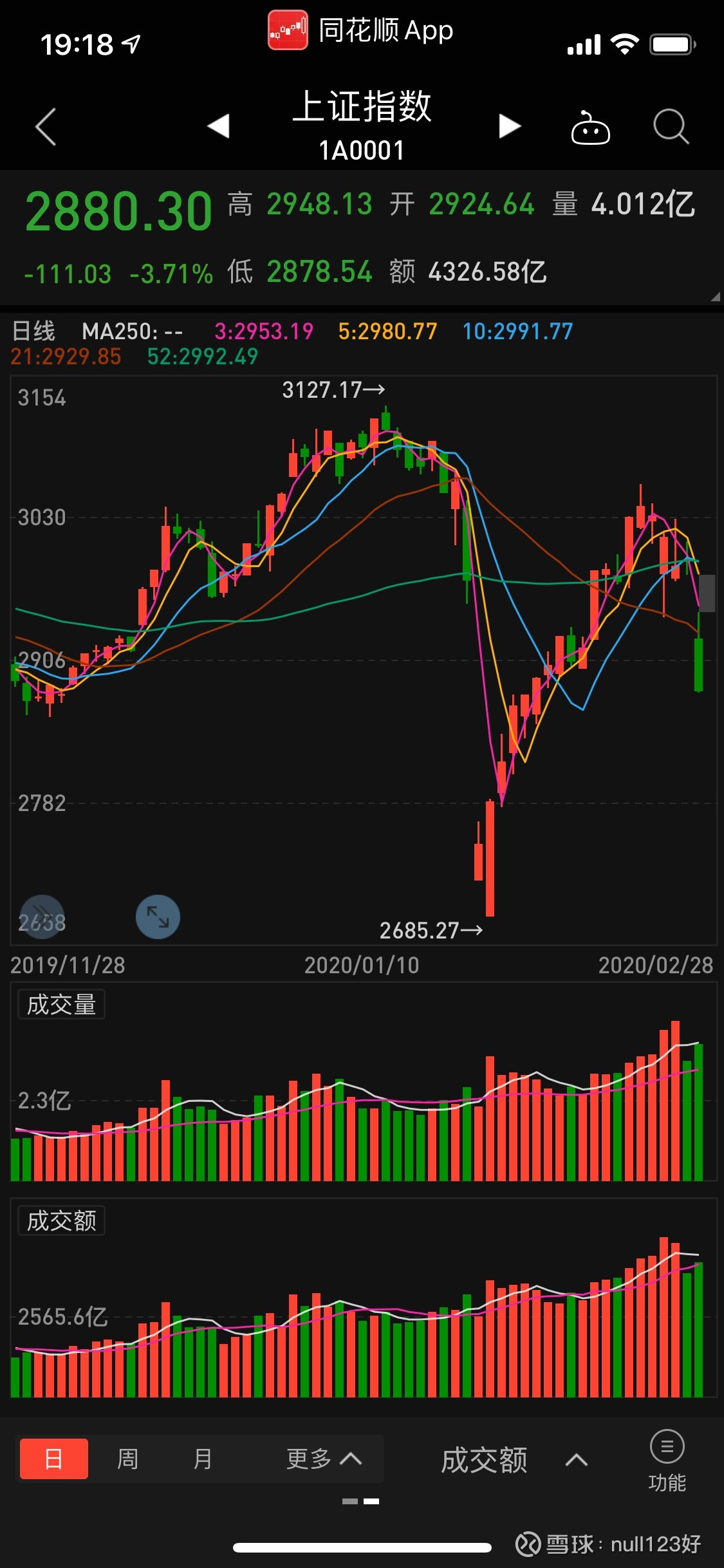 深证成指，中国资本市场的风向标揭示