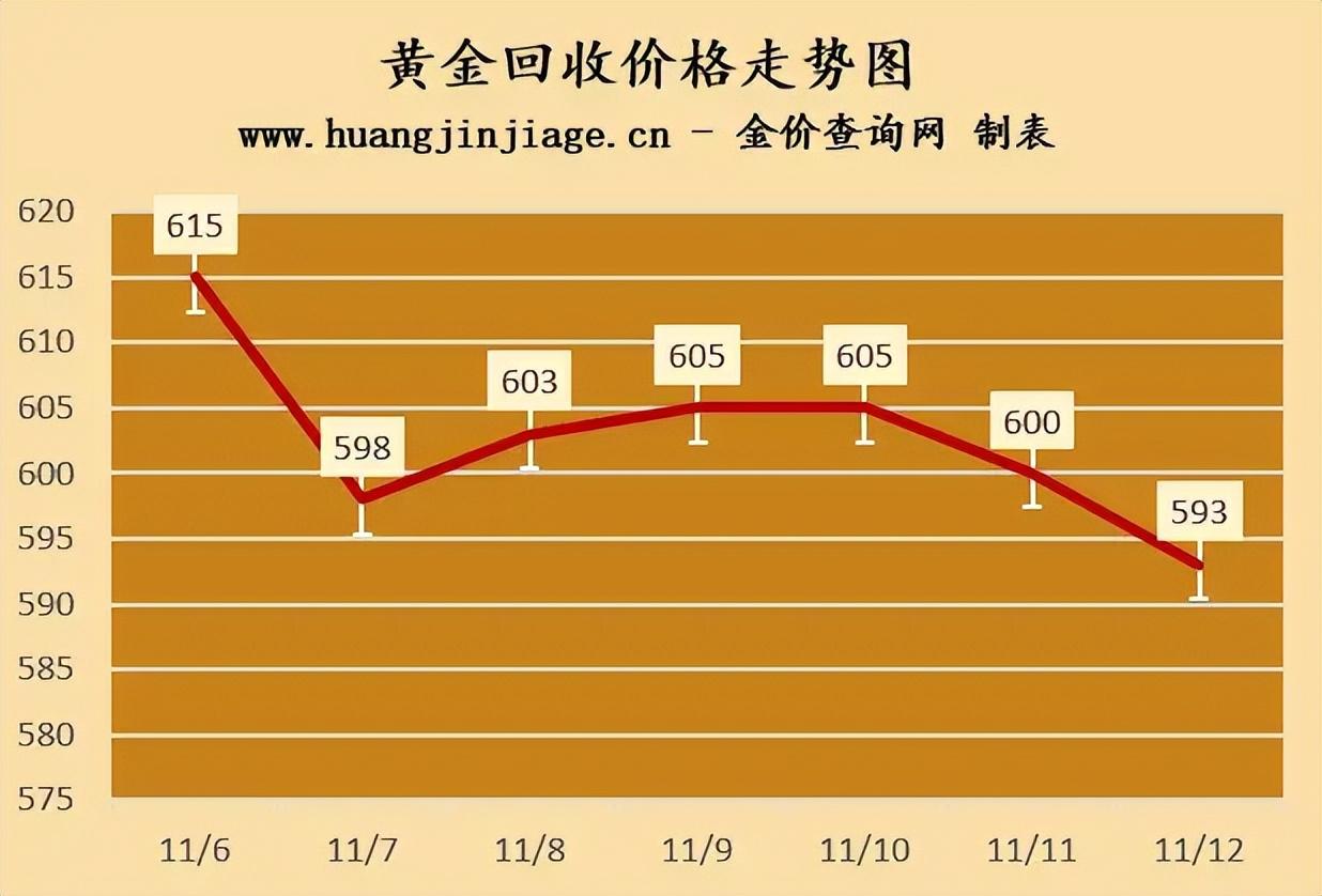 黄金价格 第3页