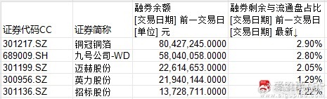 转融券业务的发展与影响深度探讨