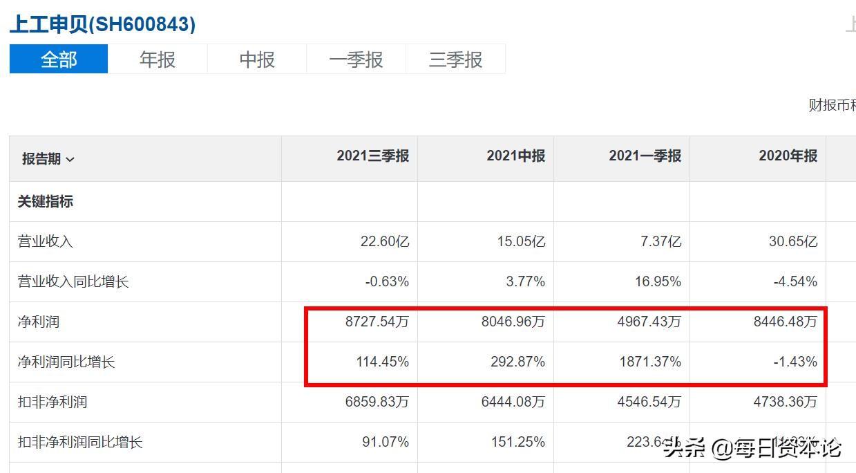 上工申贝，传统工艺数字化转型之路探索