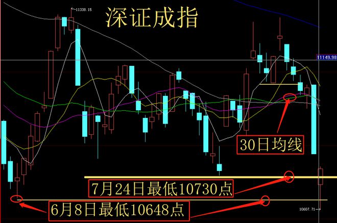 深证成指，揭示中国资本市场的核心脉络