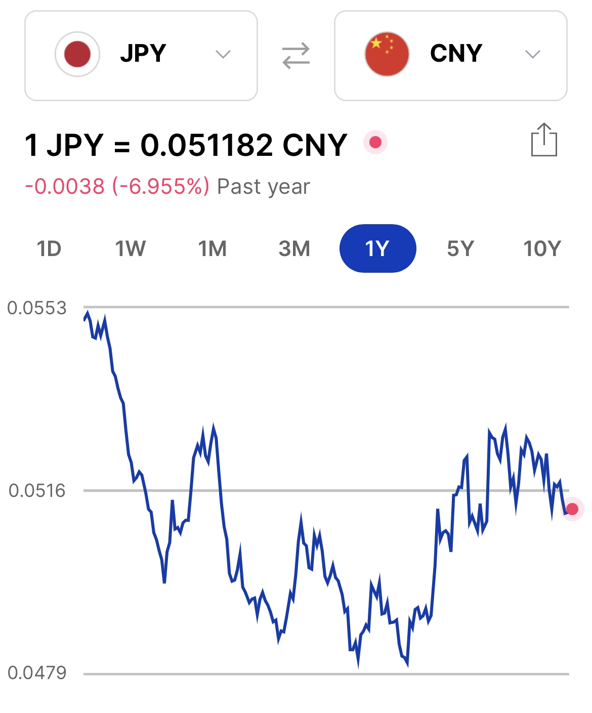 日元汇率，影响因素、波动趋势及前景展望分析