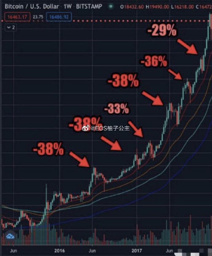 比特币，数字货币的革新与面临的挑战