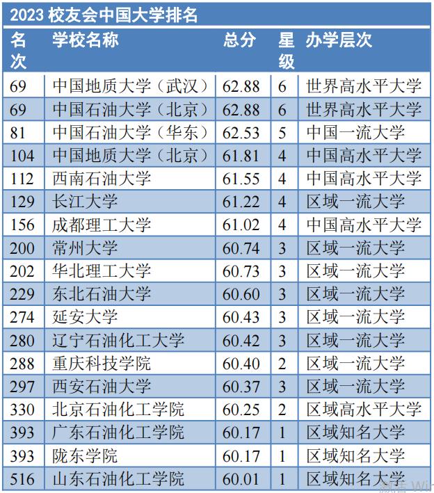 大学排名，探究其意义与局限性分析