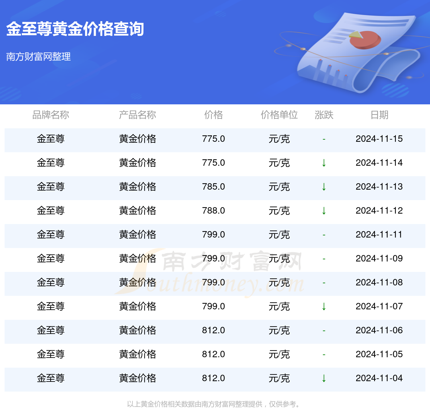 黄金价格波动因素及其影响深度解析