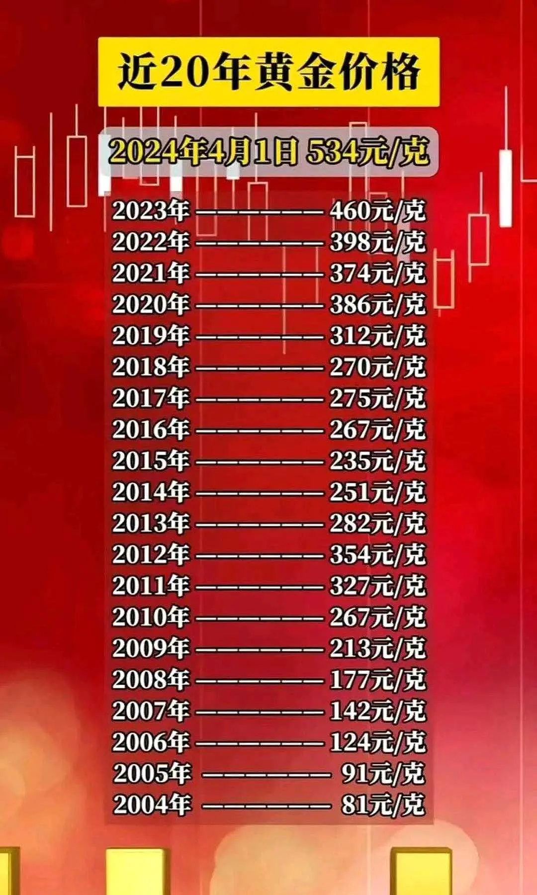 黄金价格波动因素及其影响分析