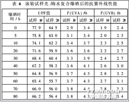 抗紫外线测试报告揭秘，全面解析产品紫外线防护性能