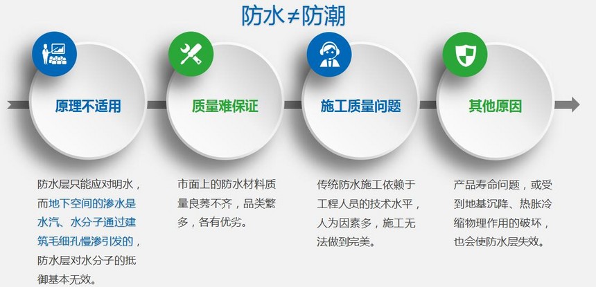 防潮材料的性能及应用探究