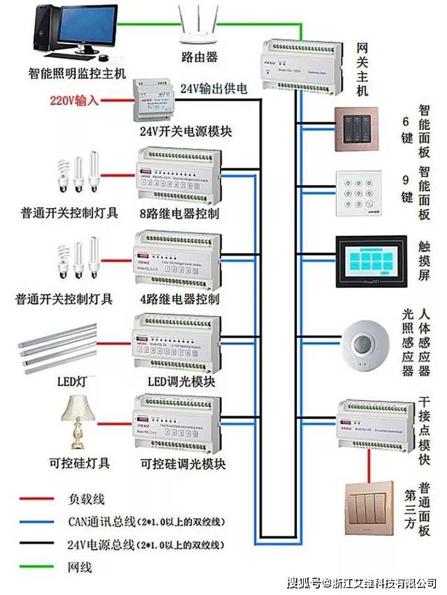 智能照明系统布线图，现代建筑智能化进程的关键一环