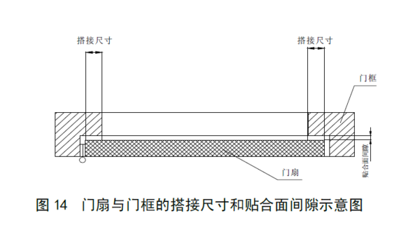 门扇标准尺寸解析，深度了解门扇尺寸规范