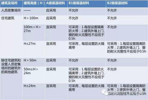 防火材料等级分类及应用概述