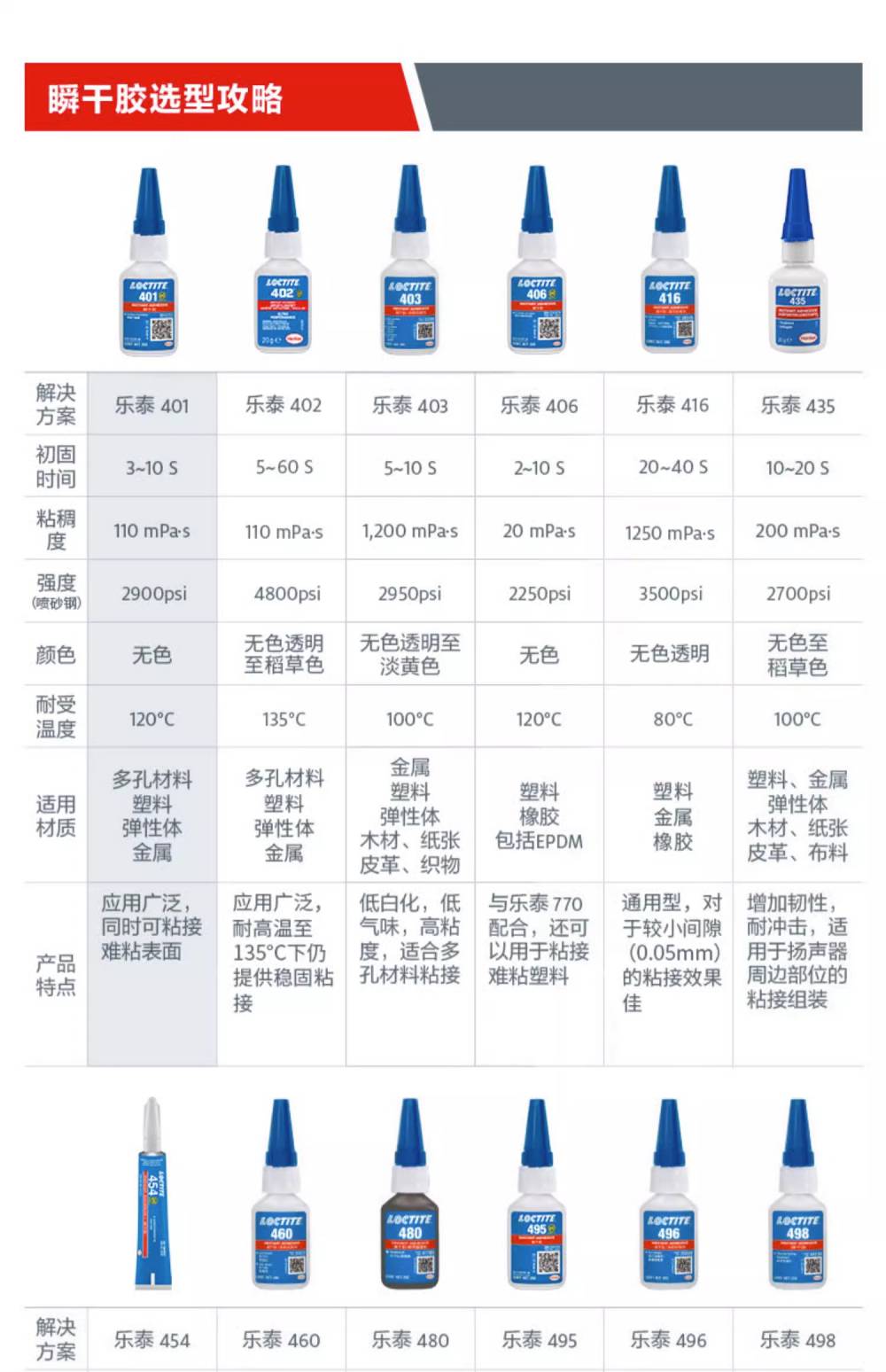 耐候胶规格、颜色种类深度解析