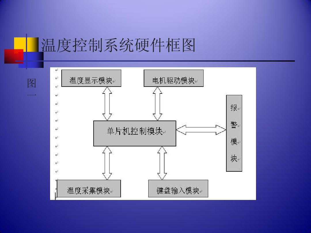 深度解析温度调节系统原理及应用探讨