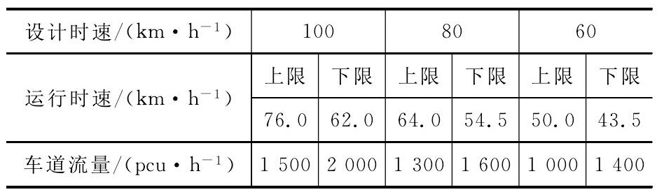 快速通道速度计算，理论与实践探索