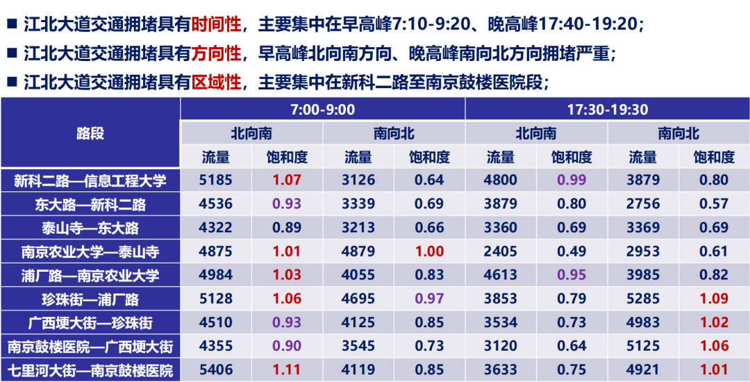 道路通行效率特征指标研究综述