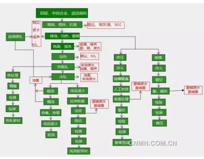 铝材喷涂前处理工艺流程参数详解指南