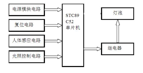 智能灯光控制原理图详解，现代照明技术的核心要素探究