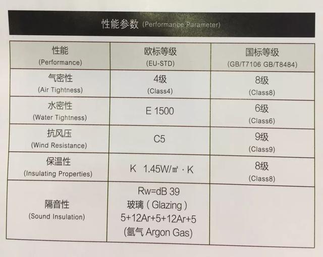 抗风压性能分级与风力级别的深度探讨