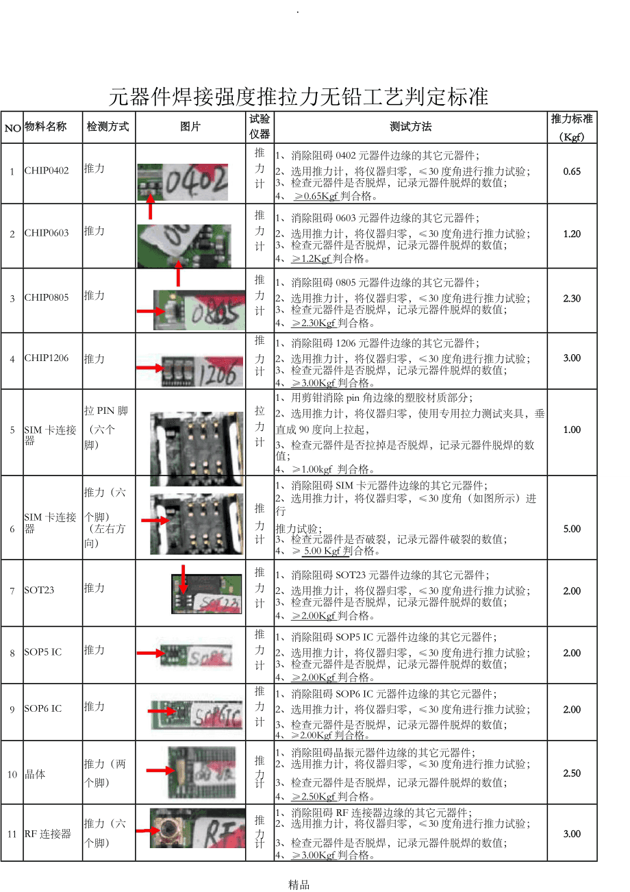 推力测试标准方法及实践应用探究