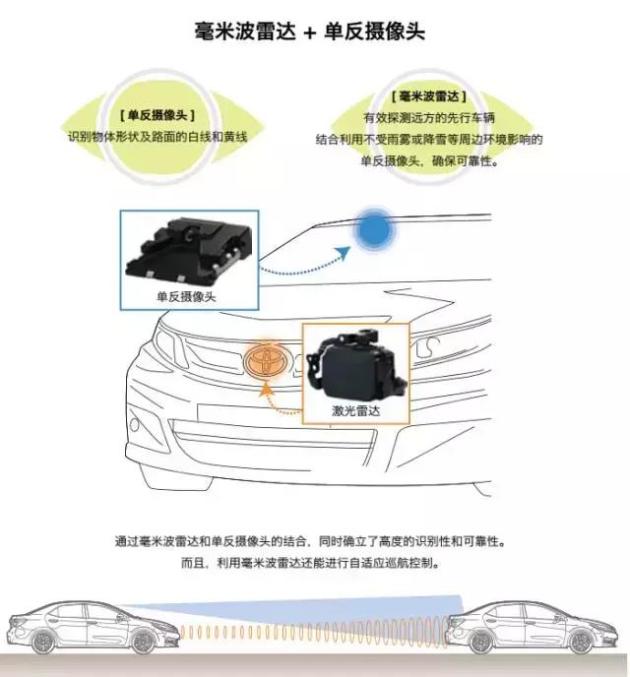 防碰撞装置的种类及应用概述