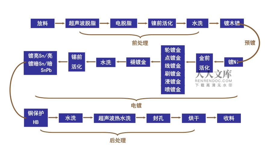 塑料电镀工艺流程全面解析