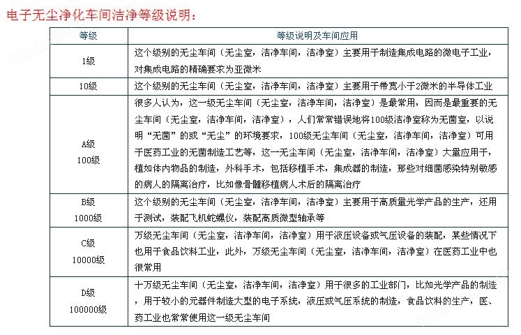 电子车间防尘等级的重要性与管理策略探讨