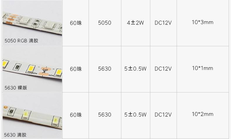 LED灯条参数详解，选购指南与解读技巧