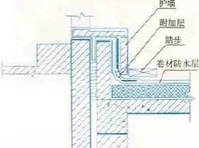 屋面出入口位置与重要性探讨