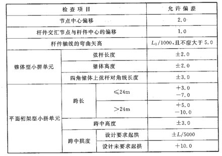 铝材喷涂质量标准规范详解