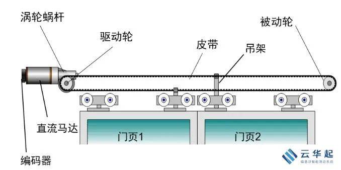 悬浮门电机工作原理深度探究