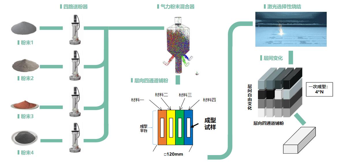 自动旋转门 第16页