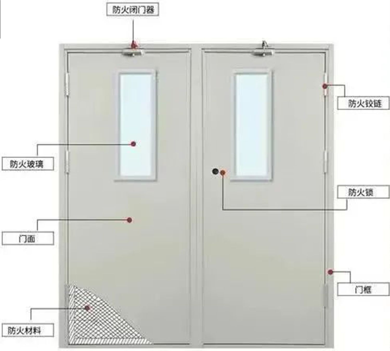 建筑中的防火门定位与重要性解析，所属部位及功能探讨