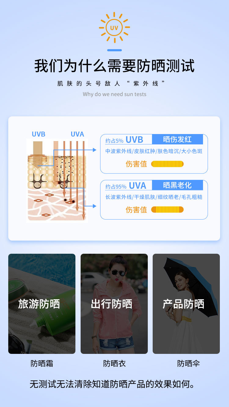 抗UV测试，理解应用及其重要性