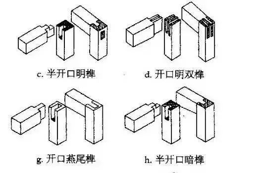 深度解析，门的构造部件与结构功能详解