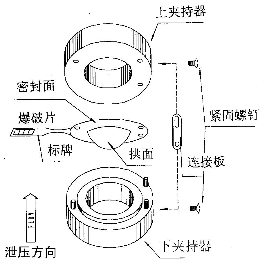 爆破片装置操作比较，优势与劣势深度解析