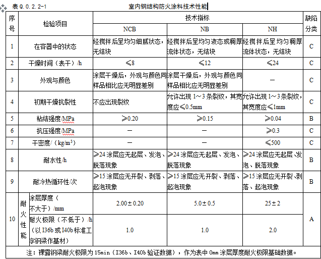 防火材料售价标准，市场分析及其探讨