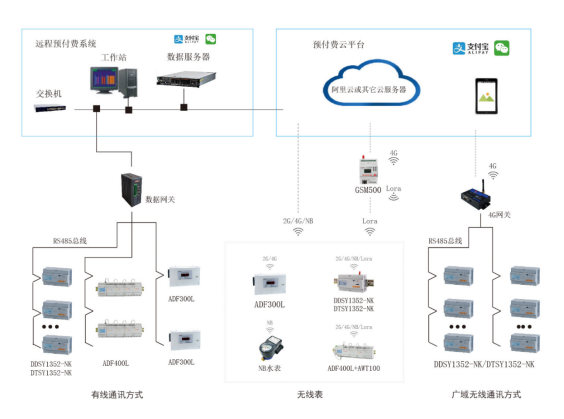 电费能耗分析表的制作指南