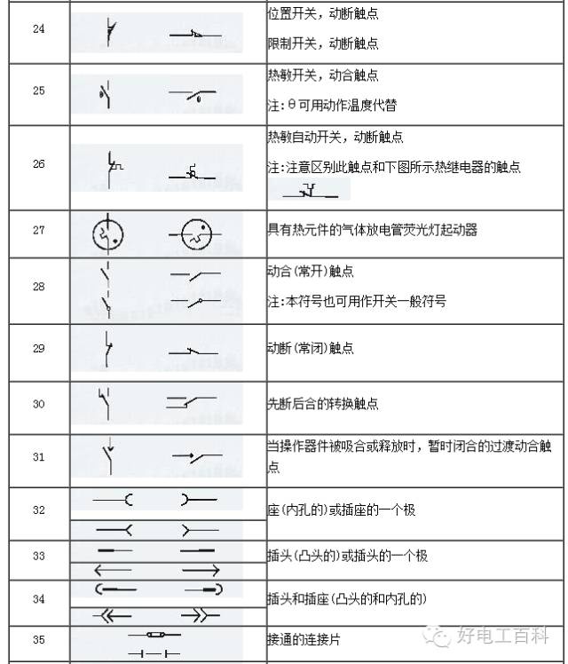 急停制电器符号对照表及其应用详解